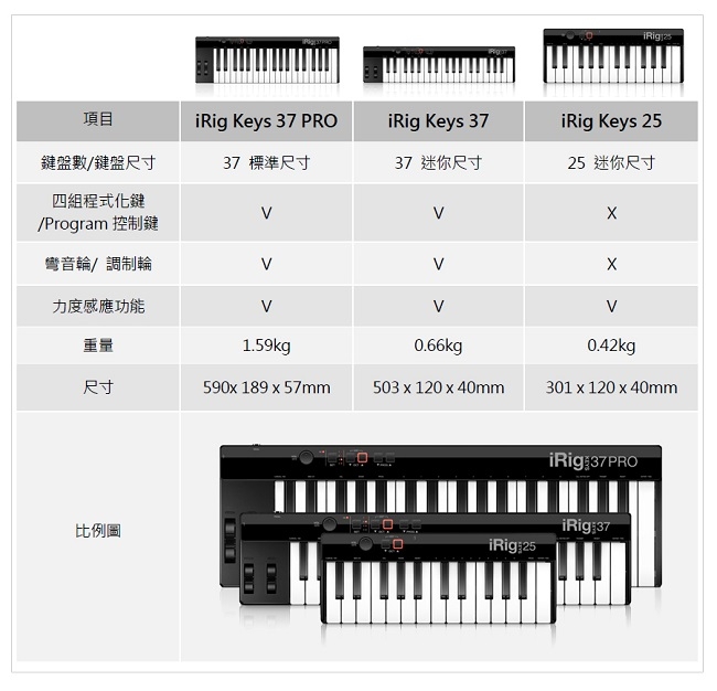 IK Multimedia iRig KEYS 37 MIDI鍵盤控制器