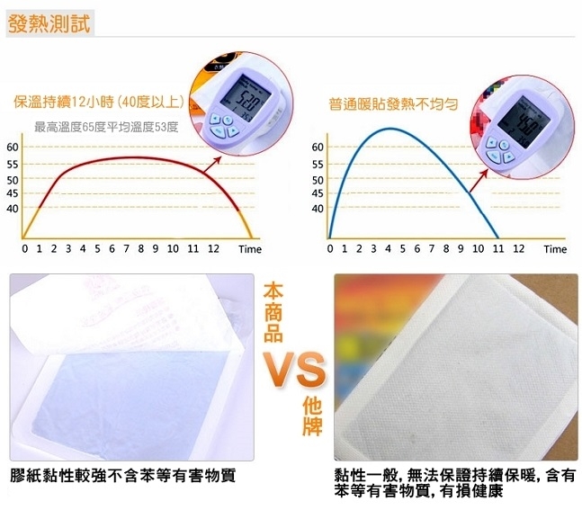 日本熱銷 袋鼠家族長效型貼式暖暖包 暖包 暖暖貼 登山 跨年 保溫(50+10包)