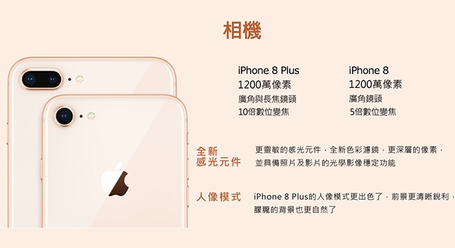 【 福利品】Apple iPhone 8 Plus 256GB 5.5吋智慧手機