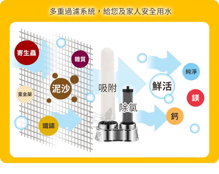 Effect 304不繡鋼-礦物質廚飲淨水除氯器