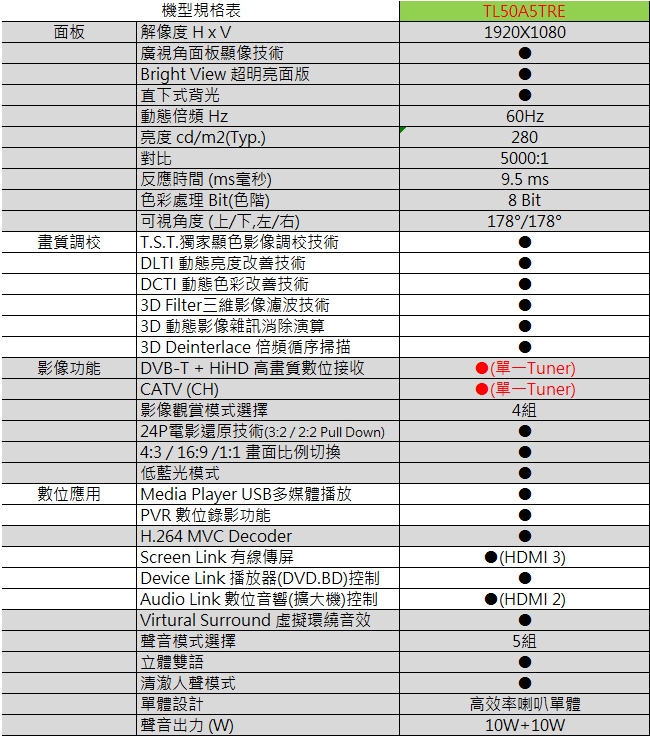 TECO東元 50吋 FHD 低藍光液晶顯示器+視訊盒 TL50A5TRE