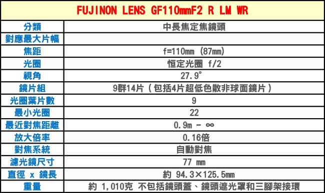 FUJIFILM GF110mmF2 R LM WR*(平行輸入)