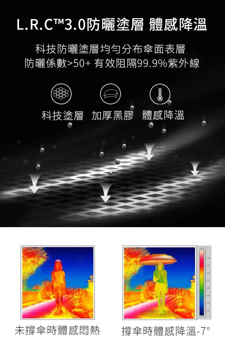 Lufy極度防曬 UPF50+體感降溫 安全反光條反向傘 超輕十骨防風自動晴雨傘