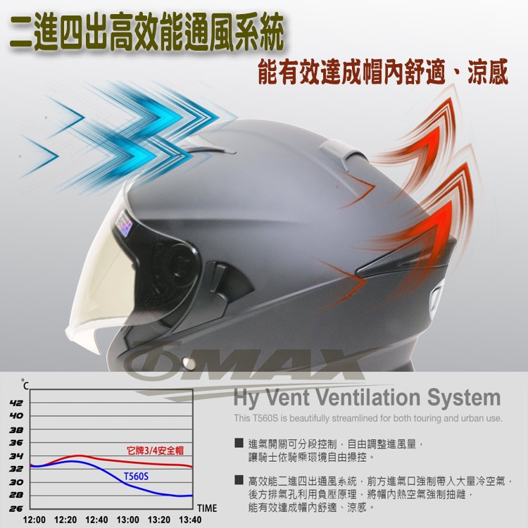 THH-T560S雙層遮陽鏡片3/4罩安全帽-平光黑