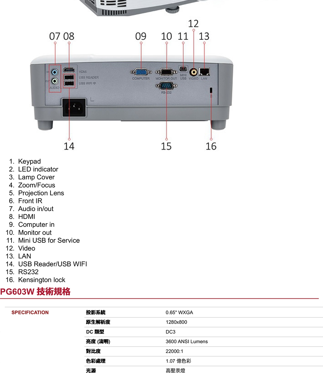 ViewSonic PG603W WXGA USB讀取投影機(3600流明)