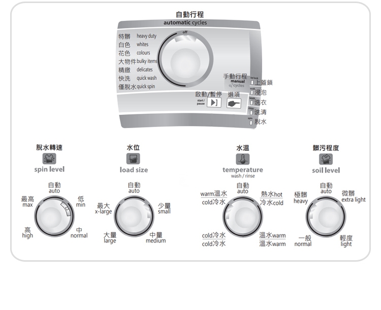Mabe美寶 14KG直立式洗衣機(純白色 LMF18580XBW)