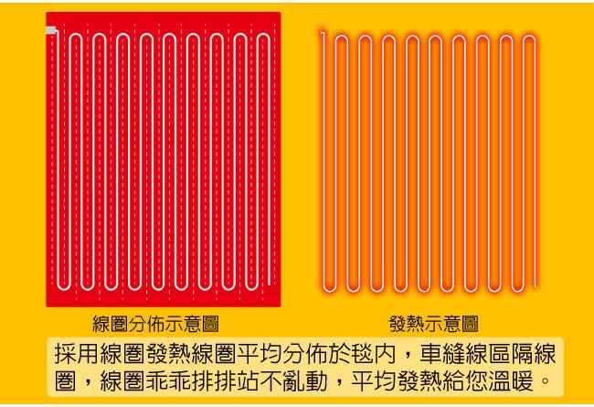 台灣製造多色格紋雙人電毯ED191-1