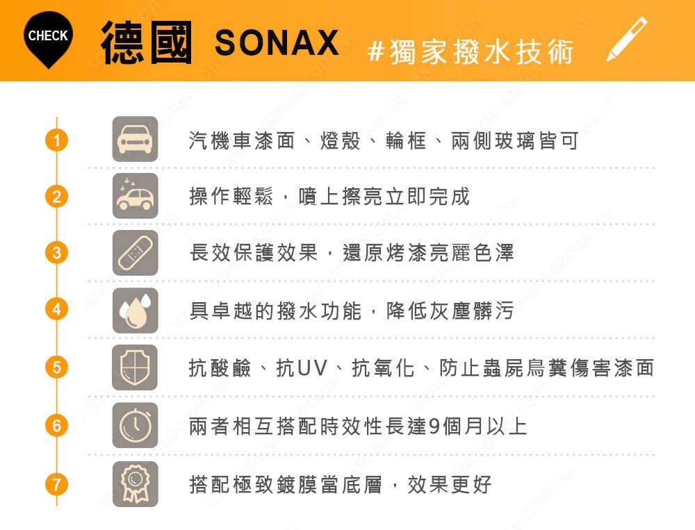 SONAX,超撥水鍍膜,鍍膜劑,汽車鍍膜劑,鍍膜推薦,光鍍膜,光滑保護劑