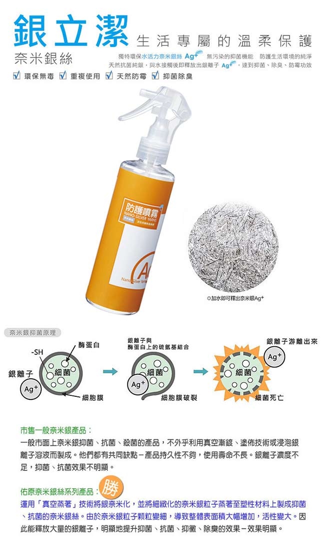 銀立潔 奈米銀絲Ag+活性抑菌防護噴霧 (250ML噴霧瓶2入)