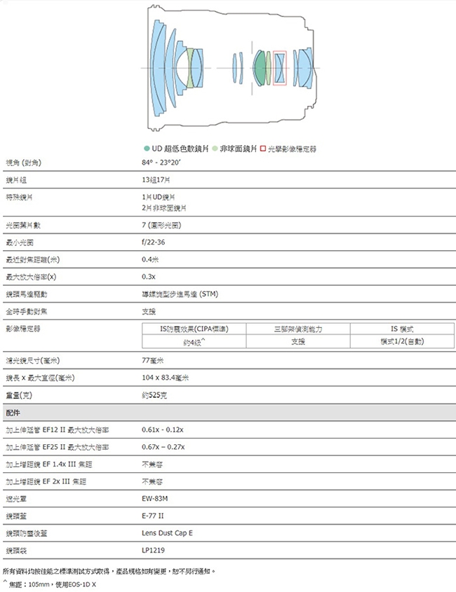 Canon EOS RP + RF24-105mm f/4L IS USM(中文平輸)