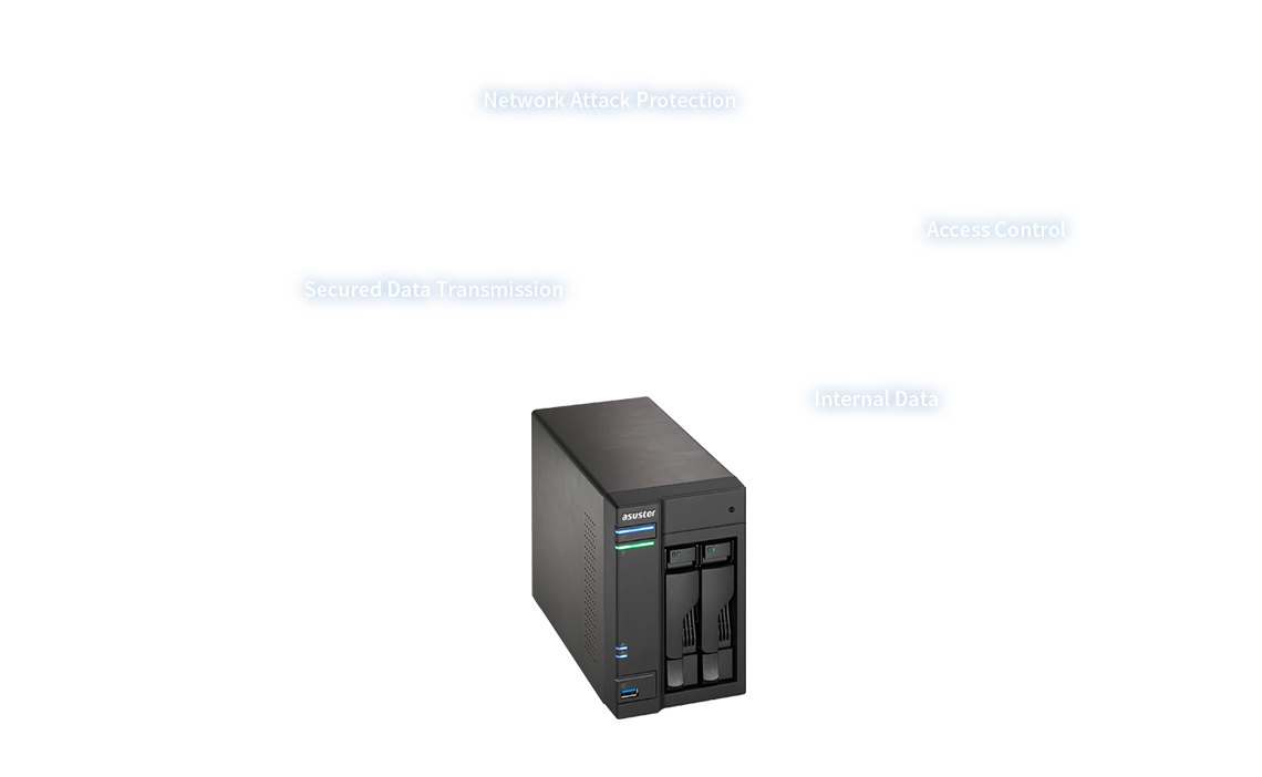 【促銷組合】華芸 AS6404T 網路儲存伺服器+WD 紅標 4TB*4