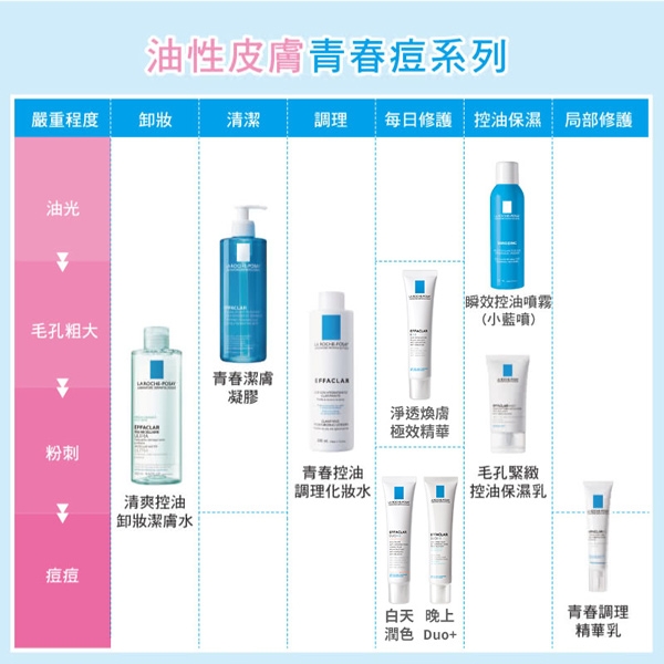 理膚寶水 毛孔緊緻控油保濕乳40ml+瞬效控油噴霧150ml 2+5潔膚舒緩獨家組