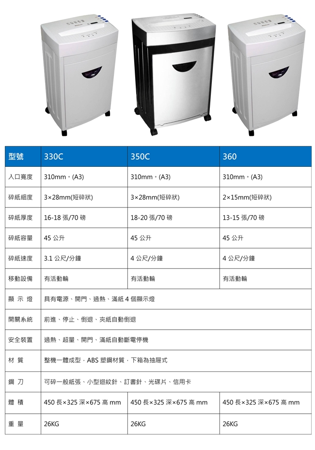 歐風 ROTOLY 350C A3短碎碎紙機(3x28mm)送好禮