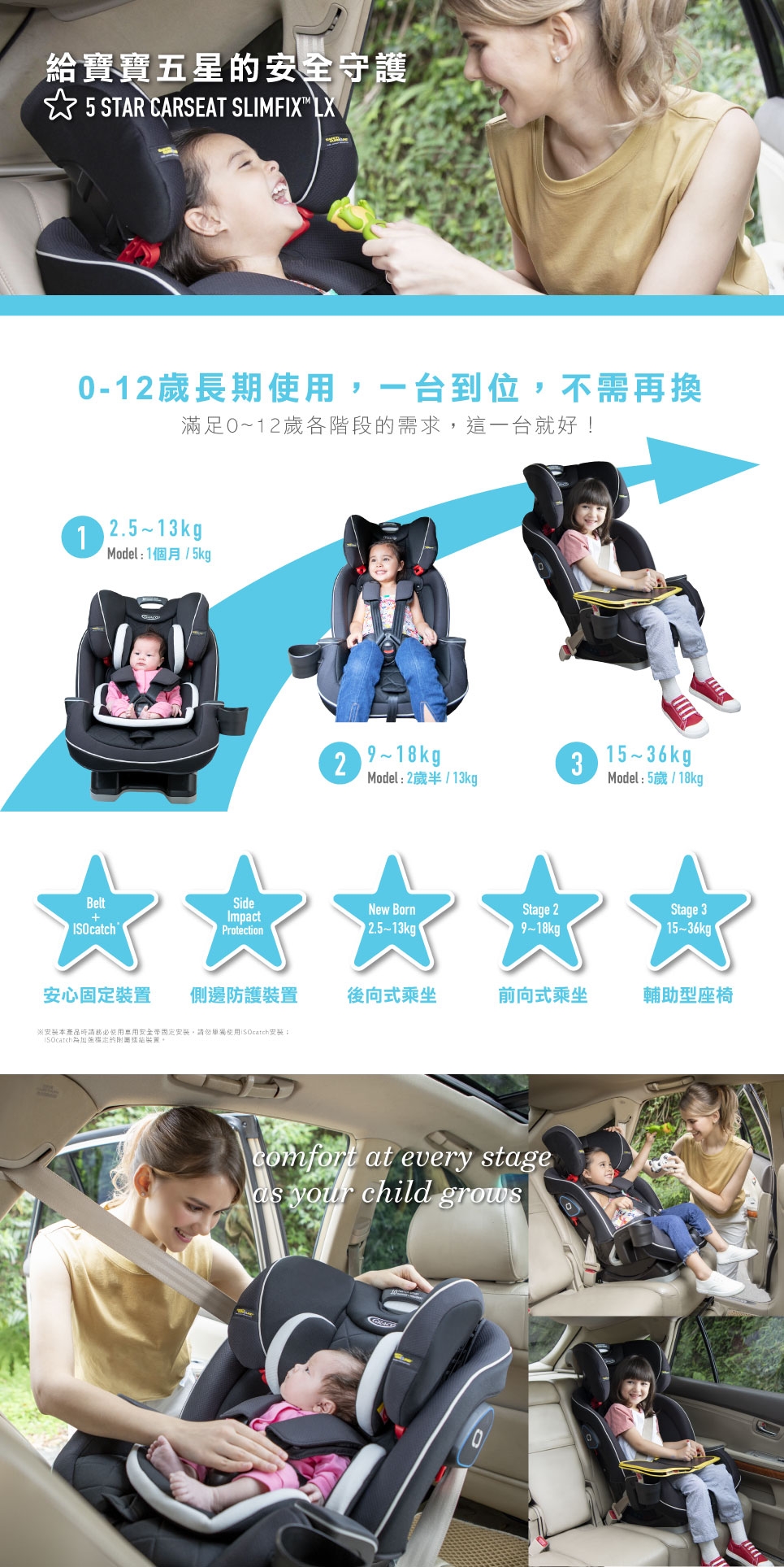 GRACO SLIMFIT LX 0-12歲長效型嬰幼汽車安全座椅 (2色可選)