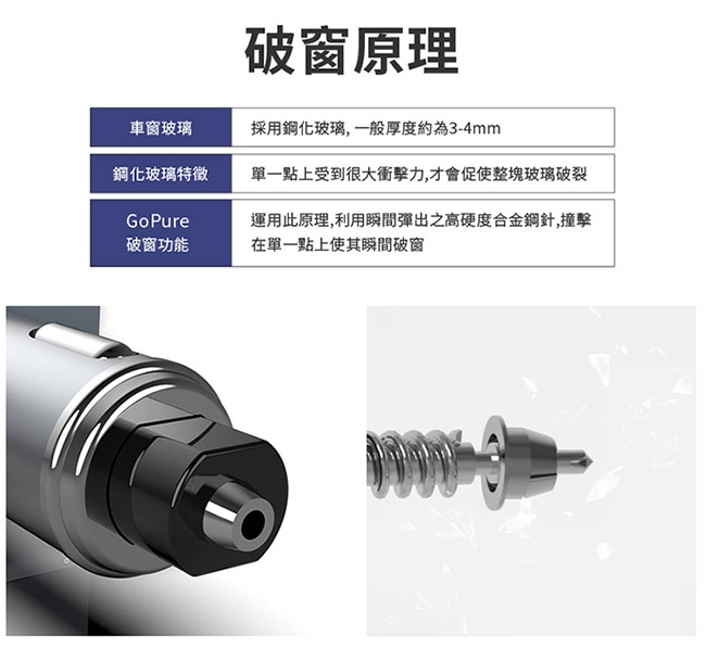 【GOLiFE】GoPure 多功能車用負離子空氣清淨器(清淨器、充電、擊破器)