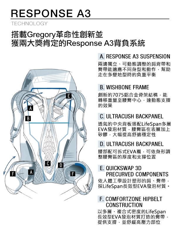 買就送攻頂包★Gregory 65L BALTORO登山背包 薄暮藍 S