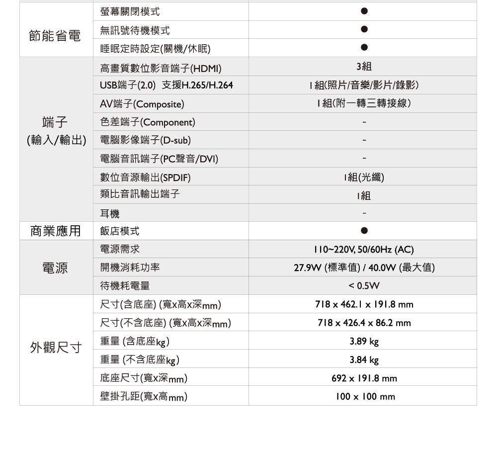 BenQ 32吋 HD低藍光顯示器+視訊盒C32-500