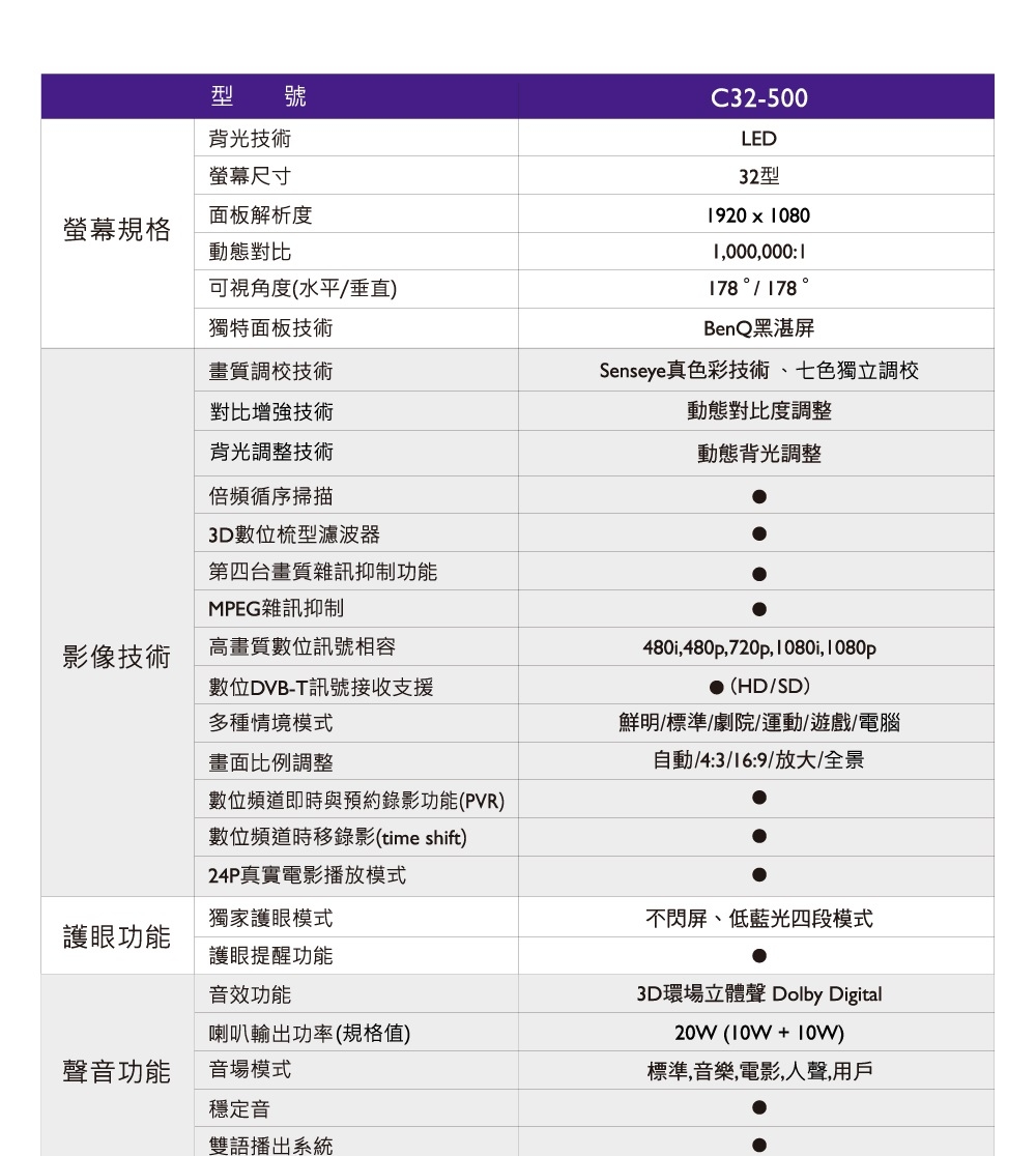 BenQ 32吋 HD低藍光顯示器+視訊盒C32-500