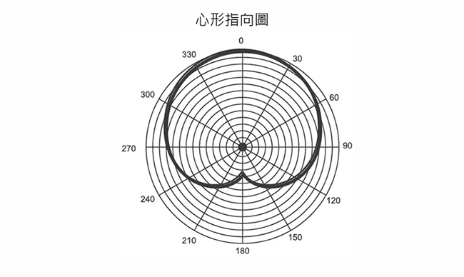 Saramonic楓笛 SoundBird T3 心型指向式XLR槍型麥克風