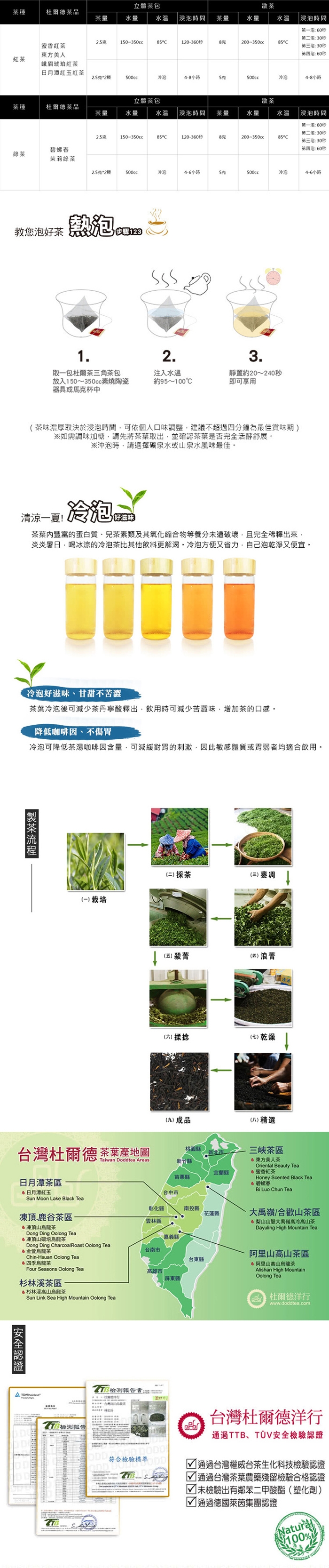 (雙11特惠)DODD Tea杜爾德 嚴選 蜜香紅茶+碧螺春 茶葉禮盒(75g各1)