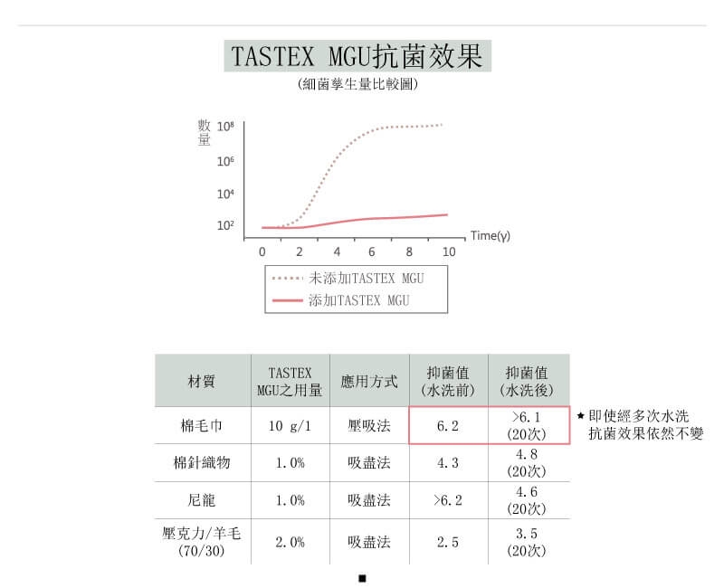 貝柔唐辛子發熱提臀顯瘦九分褲 一般(3雙組)