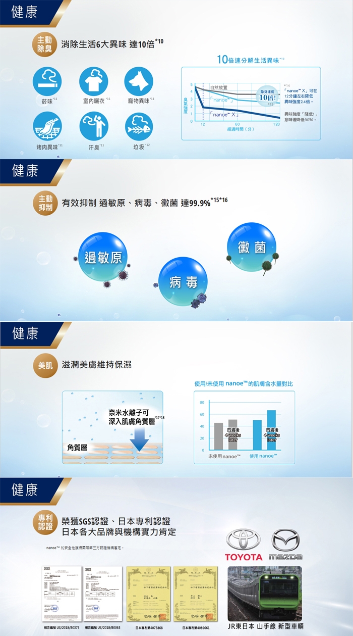 國際牌4.5坪PX超高效能R32變頻冷專分離式CS/CU-PX28FDCA2