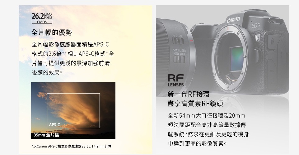 Canon EOS RP + RF24-105mm f/4L IS USM (中文平輸)