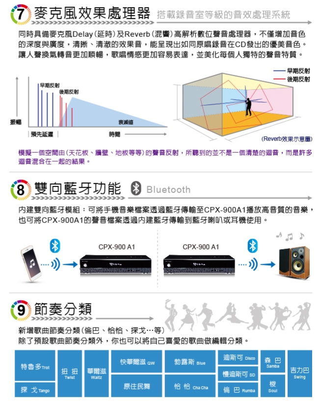 【金嗓】金牌K歌卡拉OK超值組 CPX-900 A1