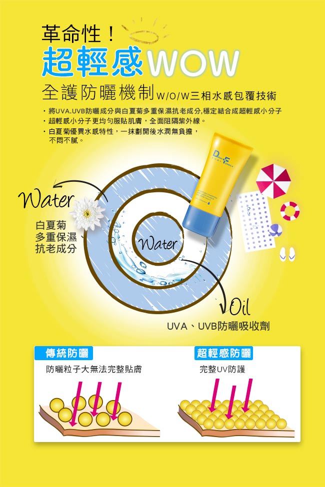 DF美肌醫生 超值組 白夏菊超輕感防曬凝露SPF50 (40mlX2+15mlX2)