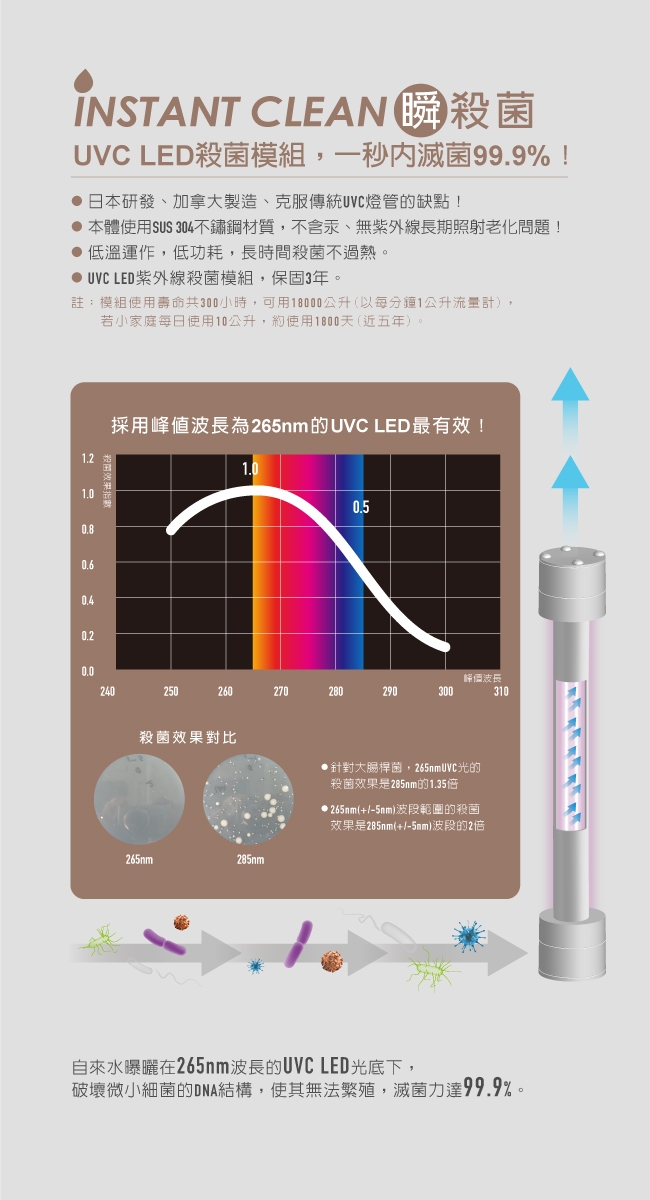 賀眾牌 INSTA UVC LED 超效瞬淨冷熱飲水機 UV-6702EBK-1 粉霧黑