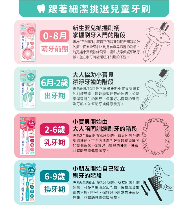 日本獅王LION 細潔兒童專業護理牙刷(0-8月/6月-2歲) 4入組(顏色隨機出貨)