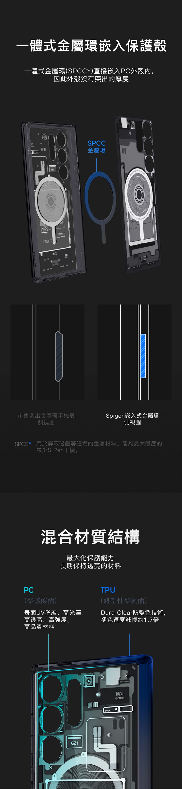 一體式金屬環嵌入保護殼一體式金屬環(SPCC*)直接嵌入PC外殼內,因此外殼沒有突出的厚度SPCC金屬環市售突出金屬環手機殼側視圖Spigen嵌入式金屬環側視圖SPCC*:用於屏蔽磁鐵等磁場的金屬材料。能夠最大限度的減少S Pen干擾。混合材質結構最大化保護能力長期保持透亮的材料PC(聚碳酸酯)表面UV塗層、高光澤、高透亮、高強度。高品質材料TPU(熱塑性聚氨酯)Dura Clear防變色技術,褪色速度減慢約1.7倍GZ1④NA