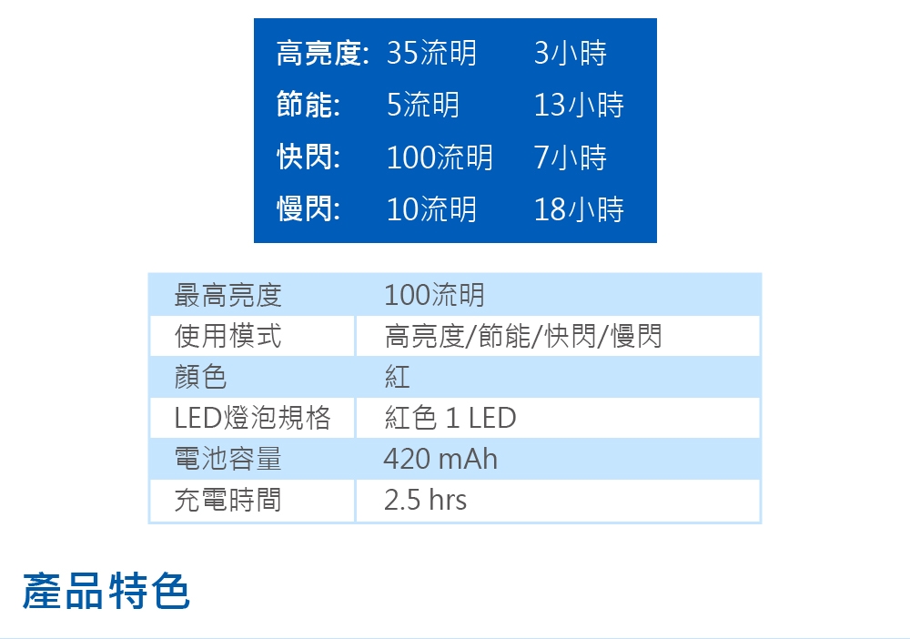 GIANT RECON TL 100流明尾燈