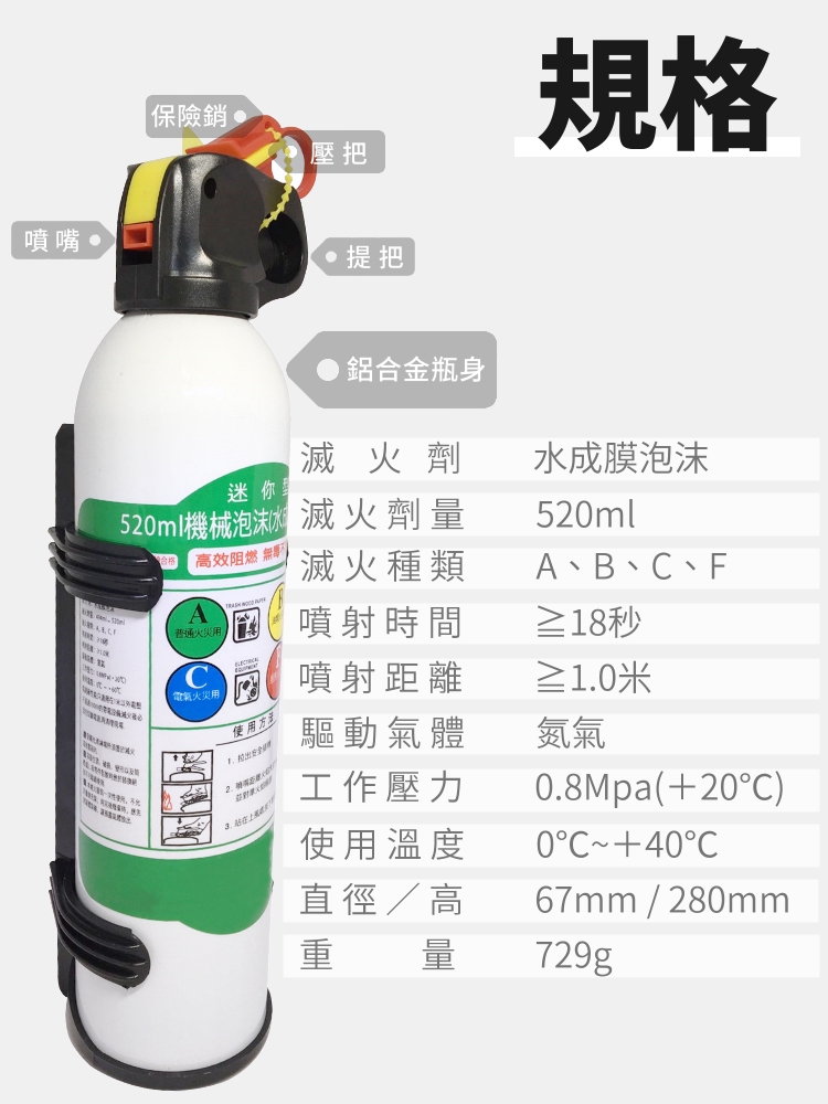 【防災專家】迷你型泡沫滅火器 可滅Ａ、Ｂ、Ｃ、Ｆ類火災 瞬間滅火不復燃 10年保固