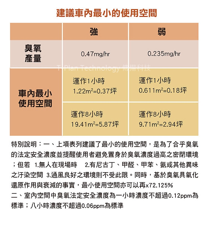 SHADEN 車用型活氧空氣清淨機 PAI-100