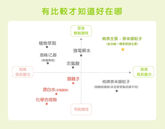 Foreal-毛星球 抗菌除臭噴霧-50ml (寵物除臭 去除體味 抗菌清潔) 三入組