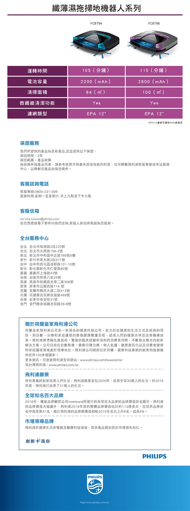 飛利浦 PHILIPS 超薄濕拖掃地機器人(FC8796)加贈原廠濾網、側刷、清潔墊