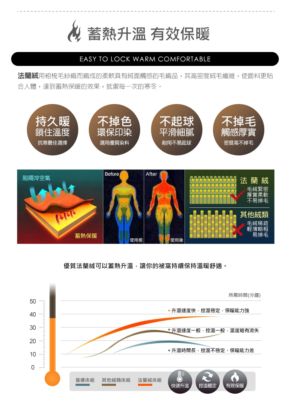 HOYACASA抗靜電法蘭絨被套床包組 單/雙均價(多款任選)