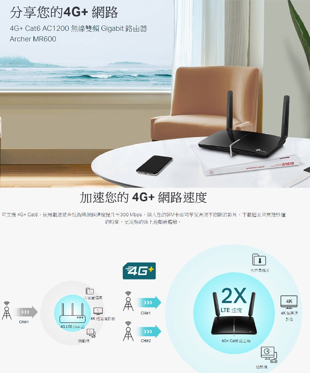 TP-Link Archer MR600 AC1200無線雙頻網路 wifi 路由器分享器