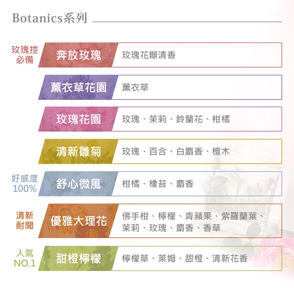 STONEGLOWBotanics 花語禮讚居家優惠組