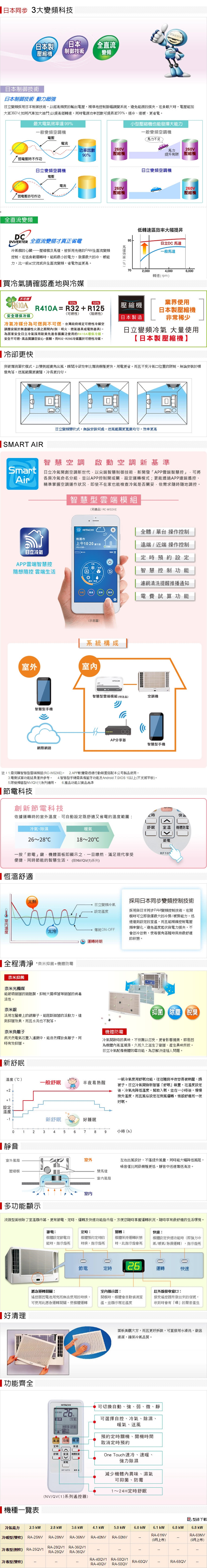 HITACHI 日立 3-5坪變頻冷暖雙吹式窗型冷氣 RA-28NV