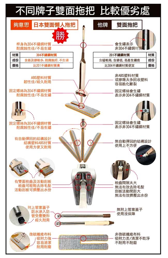 [時時樂限定] 夠意思 日本雙面懶人拖把 (1拖 + 4布)再贈兩布,共6布