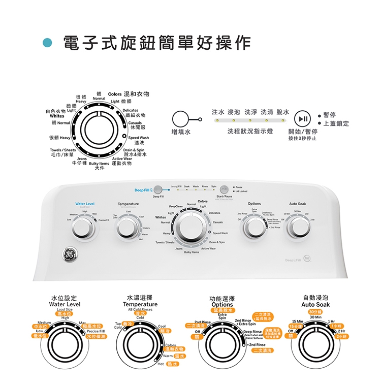 【美國奇異GE】15KG 變頻直立式洗衣機- GTW465ASNWW