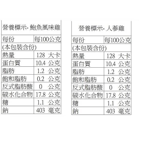 老爸ㄟ廚房‧人氣褒雞湯-人參雞 (2000g/包，共二包)