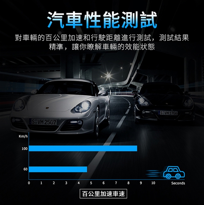 FLYone F8 液晶儀錶OBD2行車電腦 HUD抬頭顯示器-自