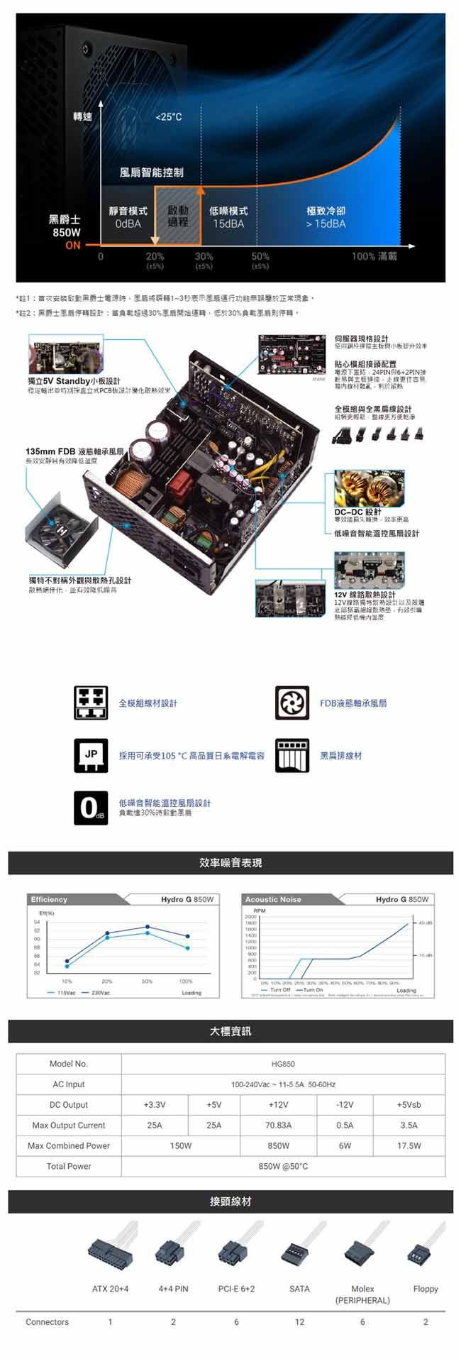 黑爵士 HG 850W 金牌80+電源供應器