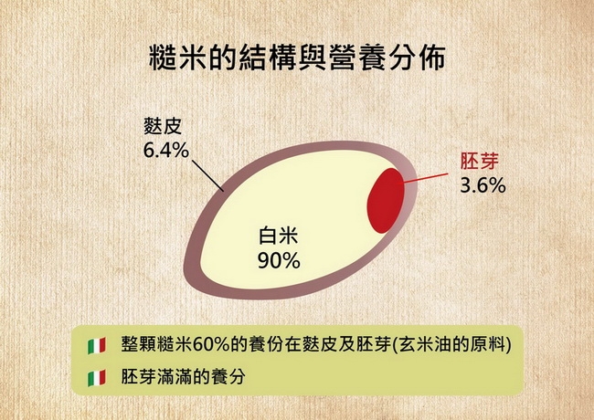 Giurlani喬凡尼玄米油禮盒組(1000mlx2瓶)