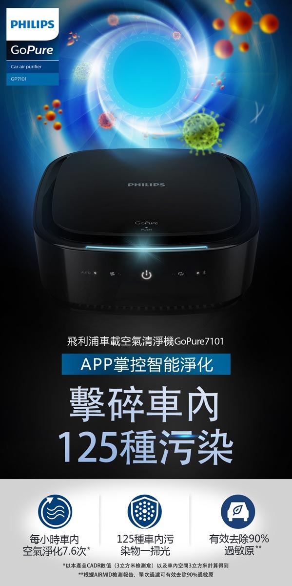 【Philips 飛利浦】PHILIPS 飛利浦APP智能車用除菌空氣清淨機GP7101