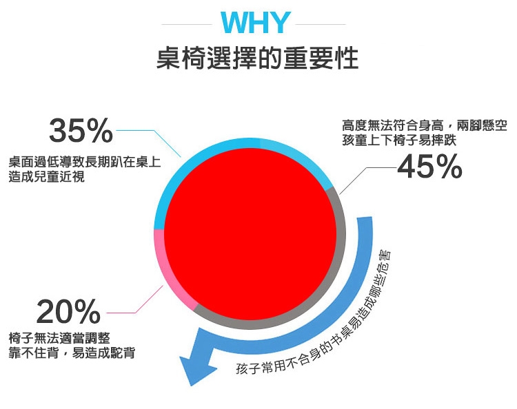 【MIT】木工純手作四段式可調成長桌椅組