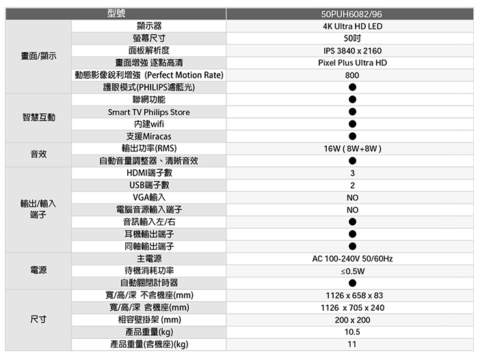 PHILIPS飛利浦 50吋 4K聯網液晶顯示器+視訊盒50PUH6082